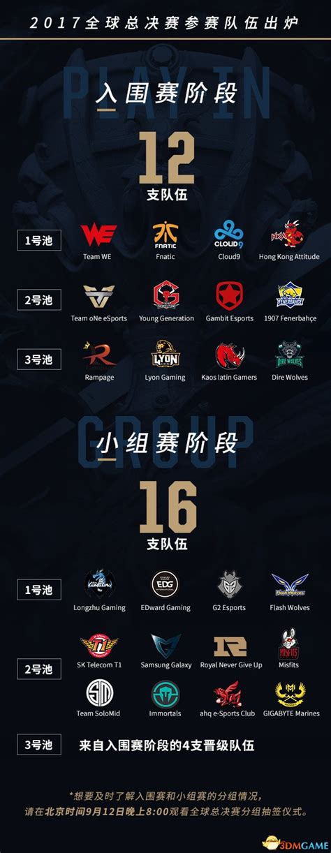 《LOL》S7全球总决赛各战队人员名单一览_九游手机游戏