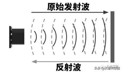 MIRAN米朗厂家超声波位移传感器外部非接触式MCSB1000-U-18-阿里巴巴