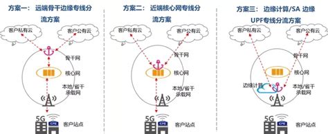 中国联通在重庆开通全国首条跨域5G入云专线-爱云资讯