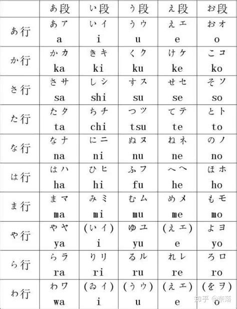 日语常用数量词列表（收藏） - 知乎