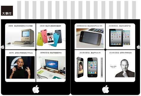 苹果iPhone营销策略PPT_卡卡办公