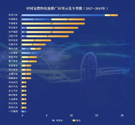 中国氢燃料电池汽车产业发展图鉴 | ANBOUND大数据分析