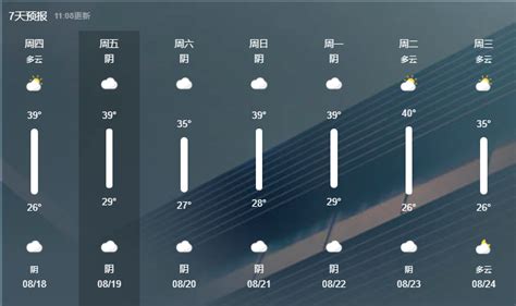 香港天气预报15天-香港天气预报15天,香港,天气,预报,15天 - 早旭阅读