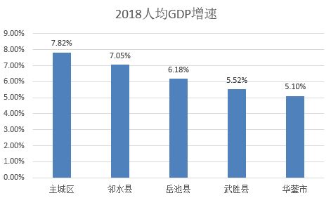 [数据广安4] 广安市财政缺口高达70%依赖上级的厚爱，四川省平均值是多少？-广安论坛-麻辣社区