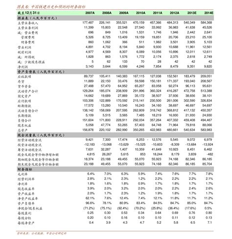香港股市历年走势图（恒生指数k线图）-慧博投研资讯