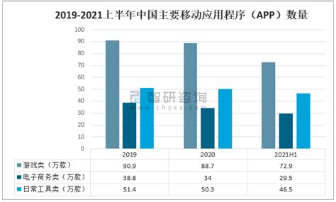 2021年中国移动应用程序（APP）市场发展现状分析：数量不断增加[图]_智研咨询