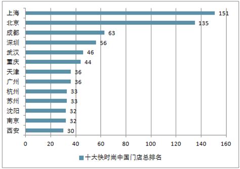 2021年中国服装行业营业收入百强排行榜（附全榜单）-排行榜-中商情报网