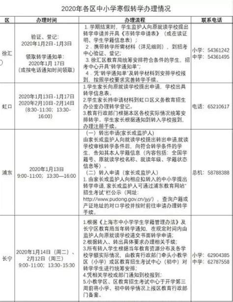 2020年上海各区中小学转学政策（申请时间+申请流程+申请材料）_小升初网