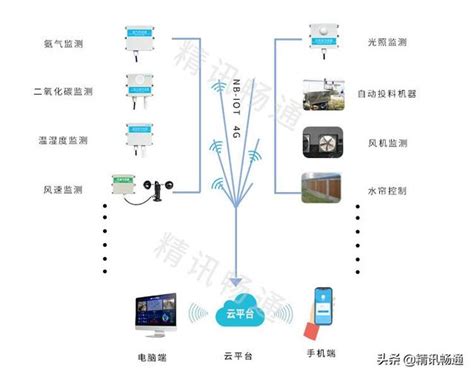 智能控制系统-郑州建新机械