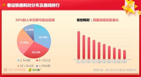 春运返程客流回升 广铁1月24日预计发送旅客107万人次凤凰网广东_凤凰网