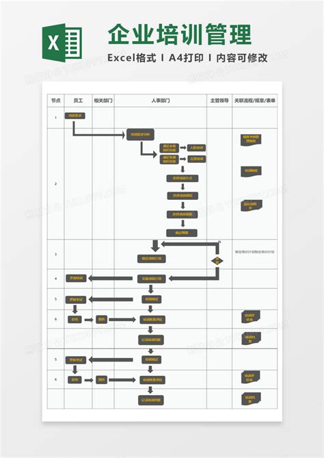 企业培训管理流程图Excel模板下载_熊猫办公