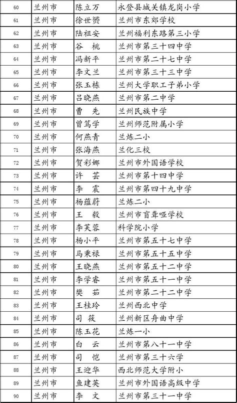中国历任总经理名单（中国历任总理）_红酒网