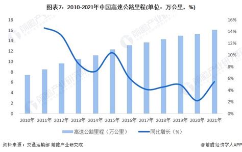 2011-2020年全国公路里程统计情况_观研报告网