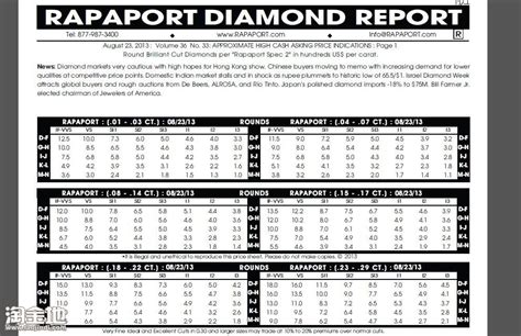最新国际钻石报价表(2013年8月报价图)每月更新-淘金地资讯