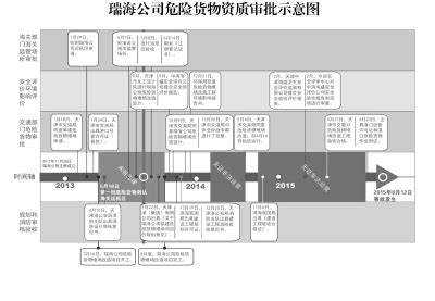 天津港爆炸1个月航拍对比[高清组图]_海口网