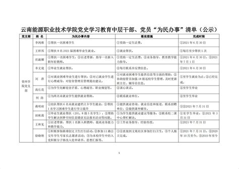 基层党建工作任务清单2018（最终定稿）_绿色文库网