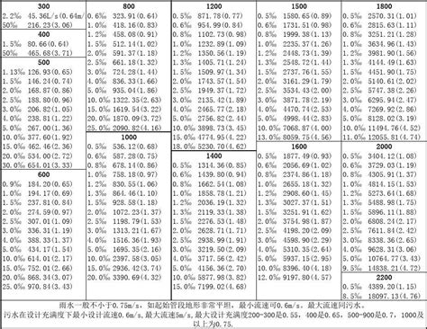 边坡稳定性分析计算表格Excel-结构计算表格-筑龙结构设计论坛