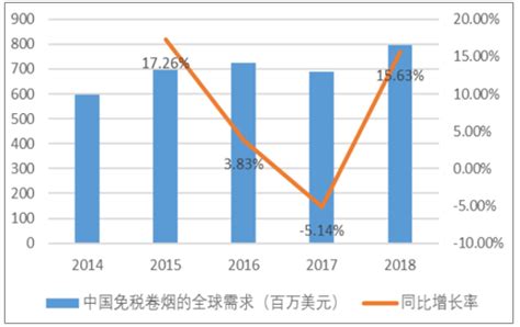 2020年中国烟草制品行业发展现状分析 规模化、集中化趋势明显_行业研究报告 - 前瞻网