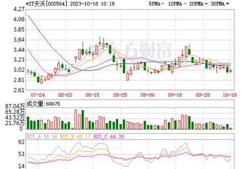 天沃科技：控股股东变更 上海电气转让所持公司15.24%股份给其母公司 - 一刻千金