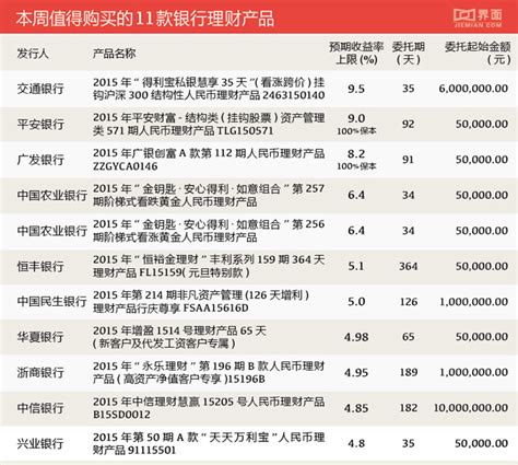 资管新规这一年：银行理财收益不断下跌至4.22%_湖南频道_凤凰网