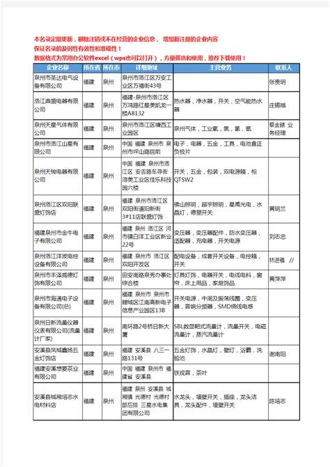 2020新版福建省泉州开关工商企业公司名录名单黄页联系方式大全178家_文档之家