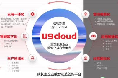 用友U9 cloud 赋能数智制造_互联网_科技快报_砍柴网