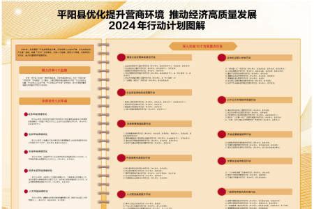 平阳县优化提升营商环境 推动经济高质量发展2024年行动计划图解