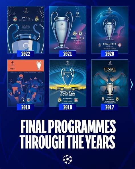 欧洲冠军联赛历届回顾，世界上奖金最高的足球赛事和体育赛事之一