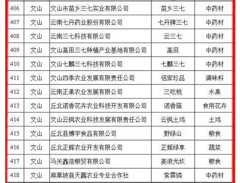 丘北县今年计划发展万寿菊产业13万亩-丘北县人民政府门户网站