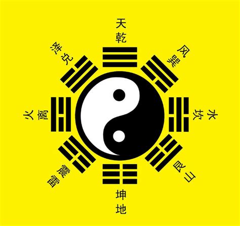 中国文化里八卦具体是什么,它所代表的八种事物又分别有哪些具体的内涵?-八卦中那8个都代表了什么？