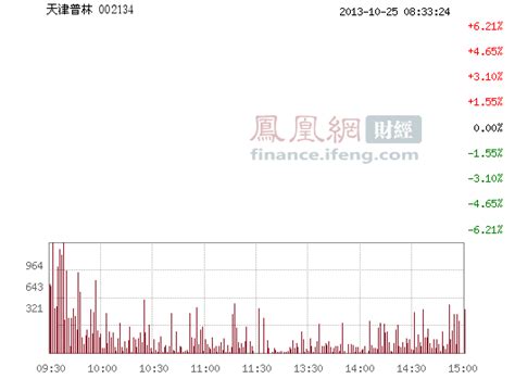 华泰证券：海昌海洋公园首次给予持有评级 目标价1.07港元-股票频道-和讯网