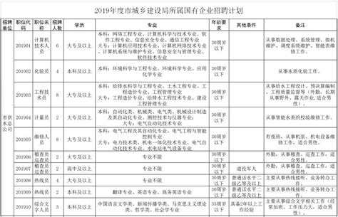 2022安徽省阜阳市颍上县党政机关事业单位（公益一类）就业见习人员公告【51人】
