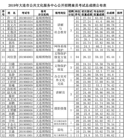 2022年四川省绵阳科技城新区招聘第二批政府雇员公告【10人】
