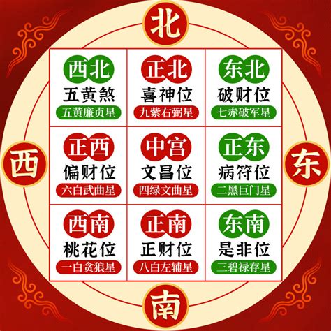 九宫飞星图图片