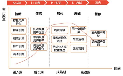 客户关系发展不同阶段的对策 _ 文库 _ 中国营销传播网