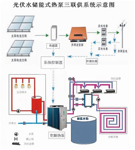 水源热泵技术应用及实例系统分析-嘉兴市绿色建筑与建筑工业化协会
