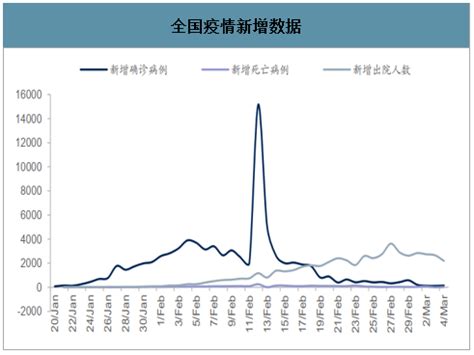 柱状图直击全球疫情动态：中国以外新冠肺炎累计确诊超63万例|新冠肺炎_新浪新闻