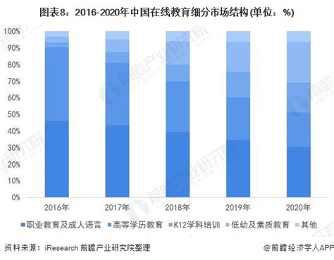 教育市场分析报告_2017-2023年中国教育市场全景评估及战略咨询报告_中国产业研究报告网