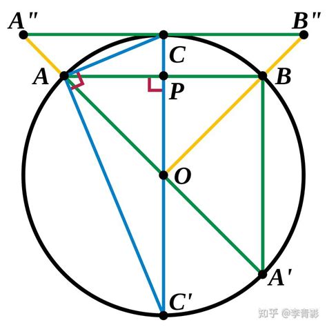 圆的面积公式和周长公式的详细推导 - 知乎