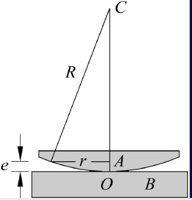 MATLAB：牛顿环干涉实验（Newton’s Ring）_干涉光强分布图-CSDN博客