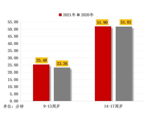 2016年中国成年国民图书阅读率与人均纸质图书阅读量分析【图】_智研咨询