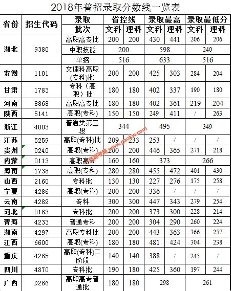 长江工程职业技术学院2021年录取分数线（附2017-2021年分数线）_湖北分数线_一品高考网