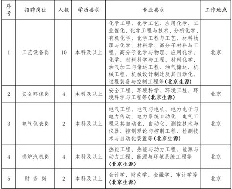 中国石油化工股份有限公司九江分公司2023招聘_江西校园招聘