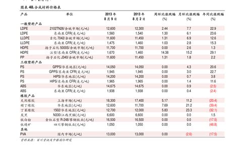 3d打印价格(3d打印价格多少钱一克)-慧博投研资讯