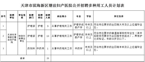 滨海新区塘沽妇产医院公开招聘20名工作人员公告 - 滨海人才网
