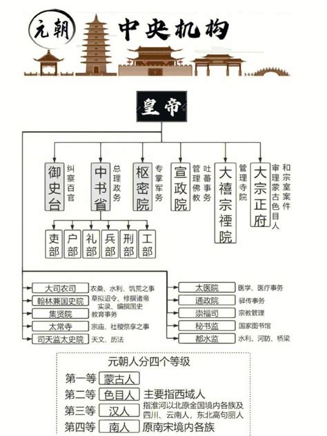 机构设置-四川文理学院评估处欢迎您！