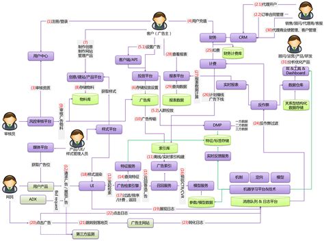 如何高效管控社媒投放流程，如何制作清晰的Brief？_聚美丽