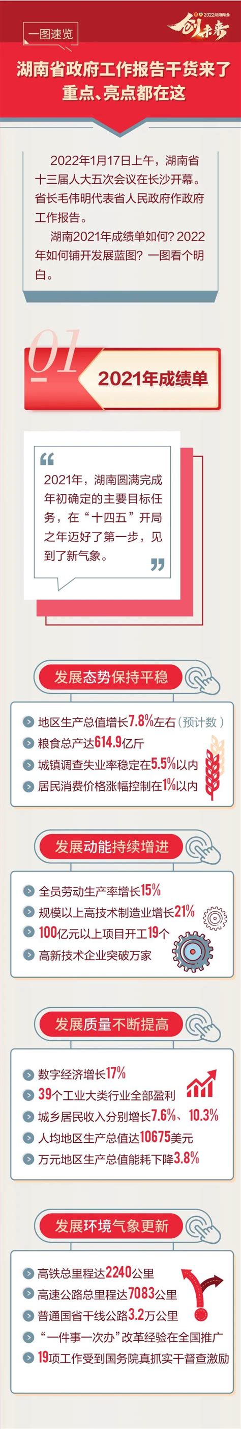 一图速览丨湖南省政府工作报告干货来了 重点、亮点都在这---湖南省房地产业协会官网