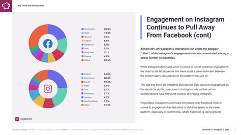 2021年社交媒体营销报告：Facebook vs. Instagram_报告-报告厅