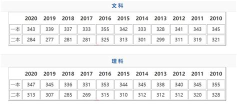 2021年江苏高考分数线及历年高考分数线- 苏州本地宝